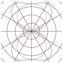 Stehleuchte Worklight LED in weiß, 3670 Lumen -Stehleuchten Verkäufe 2022 a 275210 stehleuchte worklight led in weiss 3670 lumen7