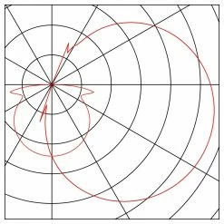 LED Standleuchte I-Ring mit Touchdimmer, weiß, 3000K -Stehleuchten Verkäufe 2022 a 286618 led standleuchte i ring mit touchdimmer weiss 3000k8
