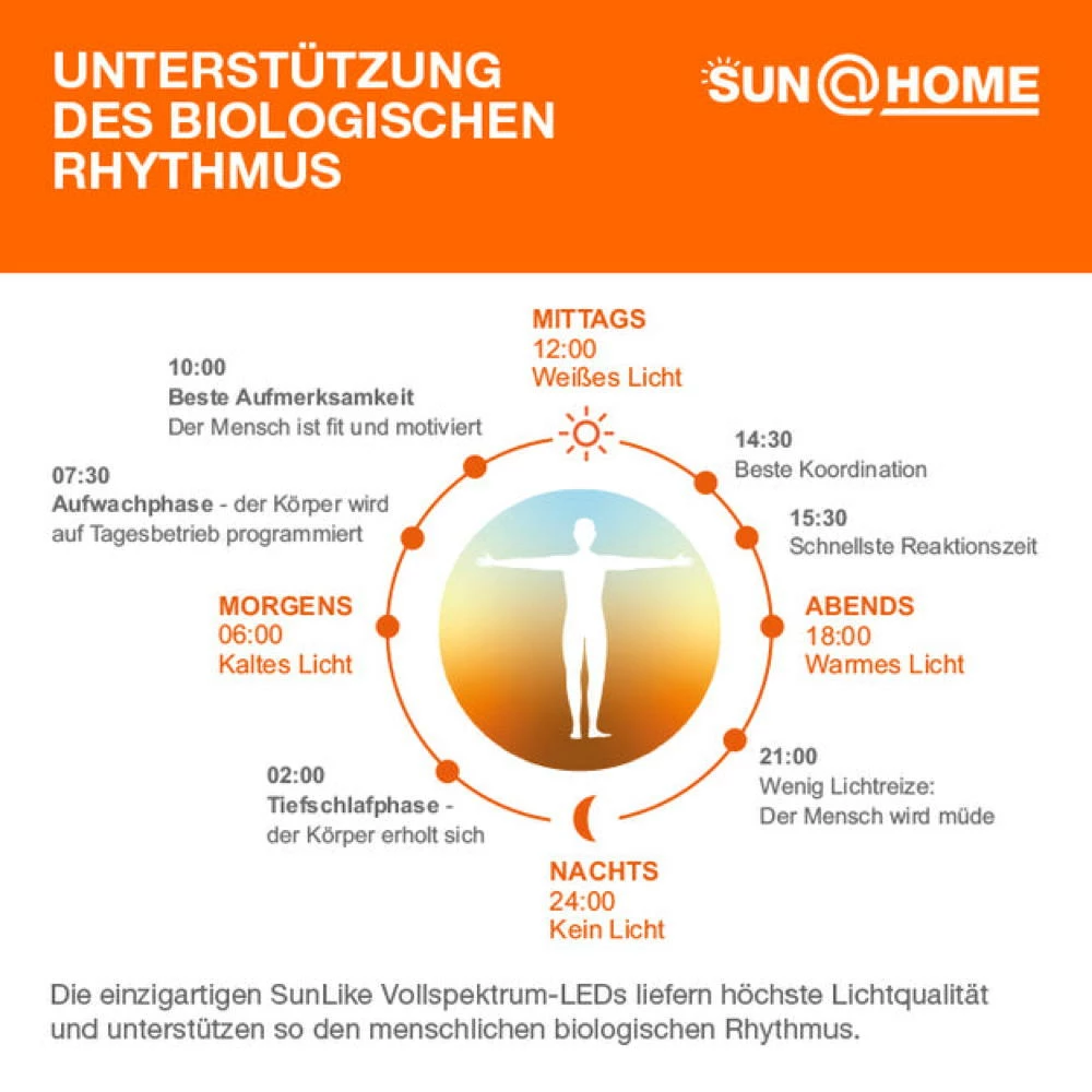 SMART+ Wlan LED Human Centric Lighting - Technologie Stehleuchte Office tunable White in Weiß 36W 3100lm 6 SMART+ Wlan LED Human Centric Lighting - Technologie Stehleuchte Office tunable White in Weiß 36W 3100lm – Bild 4