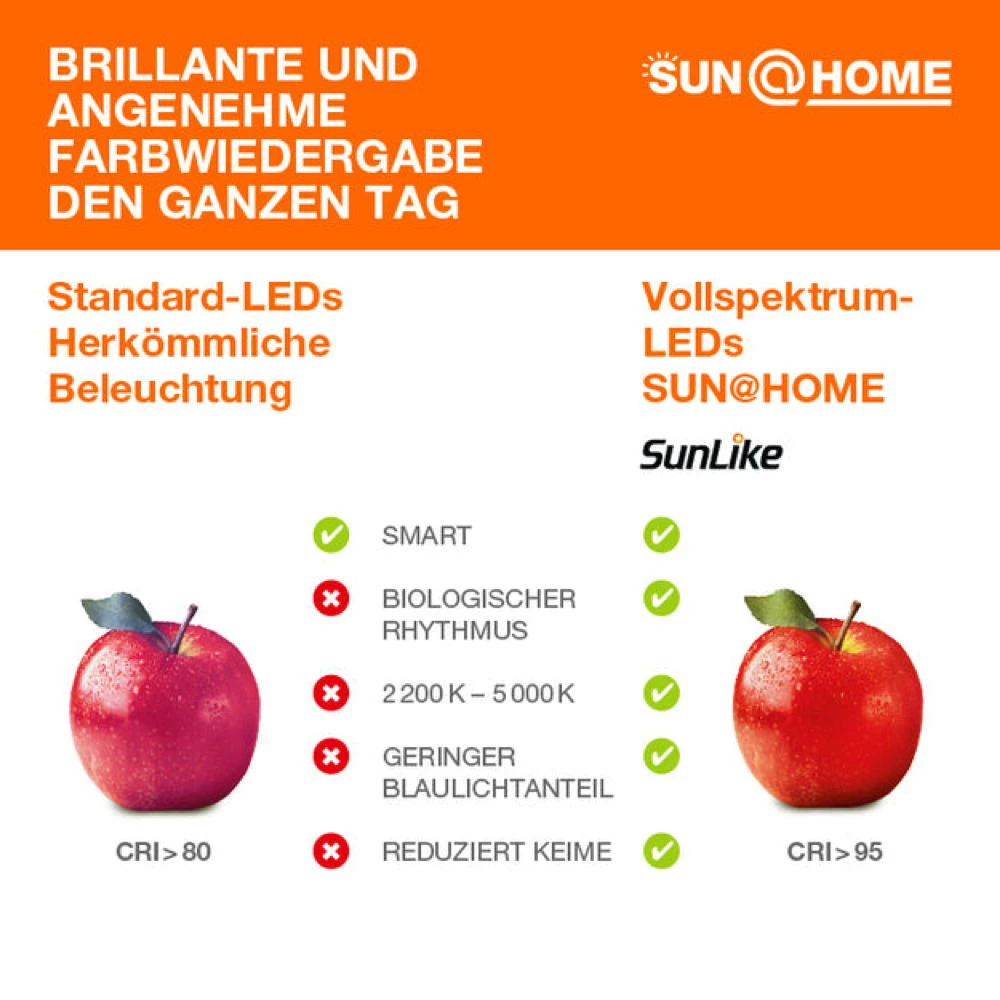 SMART+ Wlan LED Human Centric Lighting - Technologie Stehleuchte Office tunable White in Weiß 36W 3100lm 10 SMART+ Wlan LED Human Centric Lighting - Technologie Stehleuchte Office tunable White in Weiß 36W 3100lm – Bild 8